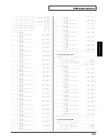 Предварительный просмотр 151 страницы Roland XV-2020 Owner'S Manual