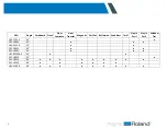 Preview for 5 page of Roland ZEC-U5032 Reference Manual