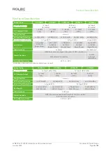 Preview for 7 page of ROLEC OCPP0410 Installation & Operation Manual