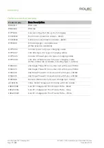 Preview for 18 page of ROLEC ZURA ROLEC3020B Installation & Operation Manual