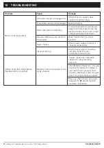 Preview for 15 page of rollease acmeda Automate I E Manual