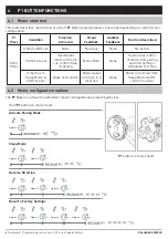 Предварительный просмотр 6 страницы rollease acmeda AUTOMATE MT01-1320-069001 Programming Instructions Manual