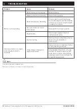 Preview for 10 page of rollease acmeda Automate Paradigm User Manual