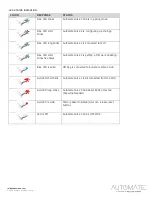 Предварительный просмотр 15 страницы rollease acmeda Automate Pulse 2 Hub Setup Instructions