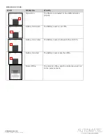 Предварительный просмотр 16 страницы rollease acmeda Automate Pulse 2 Hub Setup Instructions