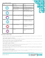 Preview for 9 page of rollease acmeda Automate Pulse Setup Instructions