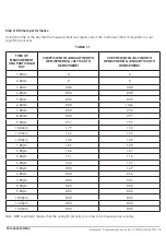 Preview for 9 page of rollease acmeda AUTOMATE Solar Panel 2.0 Manual