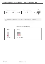 Предварительный просмотр 5 страницы rollease acmeda RF401s Instruction Manual