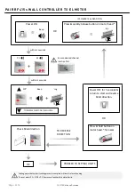 Предварительный просмотр 3 страницы rollease acmeda RF415s Instruction Manual