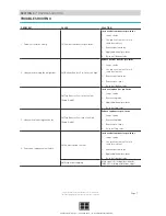 Preview for 7 page of rollease acmeda SKYLINE BOTTOM UP Installation Manual