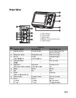 Предварительный просмотр 10 страницы Rollei 90 User Manual