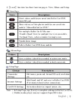 Предварительный просмотр 8 страницы Rollei CarDVR-200 WiFi User Manual