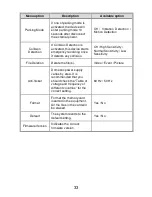 Предварительный просмотр 34 страницы Rollei CARDVR-308 User Manual