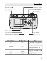 Предварительный просмотр 15 страницы Rollei dsx410 Instruction Manual