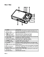 Предварительный просмотр 10 страницы Rollei RCP-7325XS User Manual