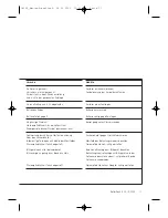 Preview for 17 page of Rollei ROLLEIFLEX 2.8 FX User Manual