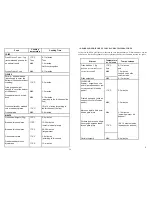 Preview for 11 page of Roller Grill FD 80 DR Instructions For Use & Installation