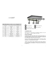 Предварительный просмотр 3 страницы Roller Grill PSR 400 GE Instructions For Use And Installation