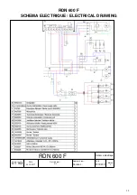 Preview for 11 page of Roller Grill RDN 600 F Manual