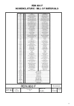 Preview for 14 page of Roller Grill RDN 600 F Manual