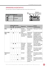 Предварительный просмотр 9 страницы Rollerdor RD20X2SOM Installation Manual