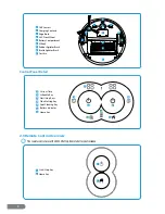 Preview for 8 page of rollibot LASEREYE User Manual