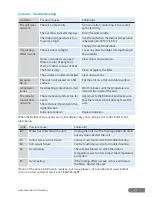 Preview for 21 page of rollibot ROLLICOOL User Manual