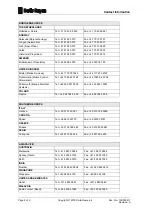 Предварительный просмотр 116 страницы Rolls-Royce Helicon X3 User Manual