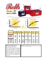 Preview for 2 page of Rolls ROLLS SOLAR 4000 Datasheet