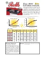 Preview for 2 page of Rolls ROLLS SOLAR 5000 Datasheet