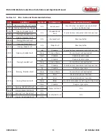 Preview for 45 page of RollSeal RS-500 5K Installation And Operation Manual