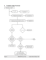 Preview for 14 page of RollSeal RS-500 Series Troubleshooting Manual