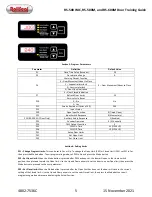 Preview for 5 page of RollSeal RS-500 WIC Training Manual