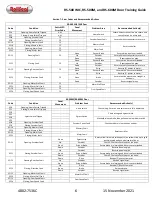 Preview for 6 page of RollSeal RS-500 WIC Training Manual