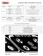 Preview for 9 page of RollSeal RS-500 WIC Training Manual