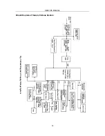 Preview for 16 page of Rolsen 25D19MA Service Manual