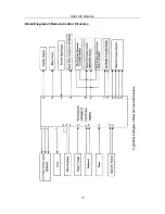 Preview for 17 page of Rolsen 25D19MA Service Manual