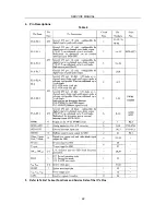 Preview for 24 page of Rolsen 25D19MA Service Manual