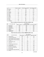 Preview for 42 page of Rolsen 25D19MA Service Manual