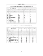 Preview for 44 page of Rolsen 25D19MA Service Manual