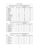 Preview for 46 page of Rolsen 25D19MA Service Manual