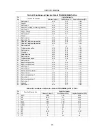 Preview for 47 page of Rolsen 25D19MA Service Manual