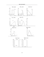 Preview for 49 page of Rolsen 25D19MA Service Manual