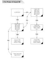 Preview for 26 page of Rolsen RL-20S10 Service Manual