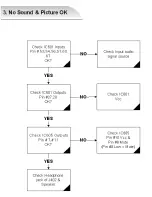 Preview for 27 page of Rolsen RL-20S10 Service Manual