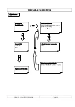 Preview for 32 page of Rolsen RL-30S10 Service Manual