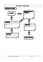 Preview for 33 page of Rolsen RL-30S10 Service Manual