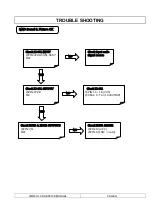 Preview for 34 page of Rolsen RL-30S10 Service Manual