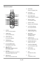 Preview for 18 page of ROLY RL-6000U User Manual