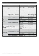 Preview for 4 page of Roma Werso Solar Additional Instruction Sheet